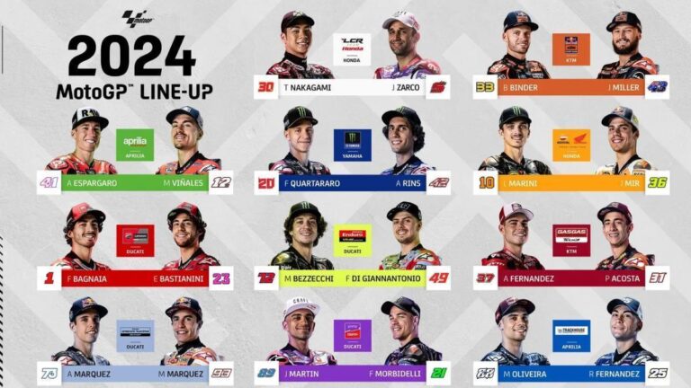 Así queda la parrilla de MotoGP en 2024