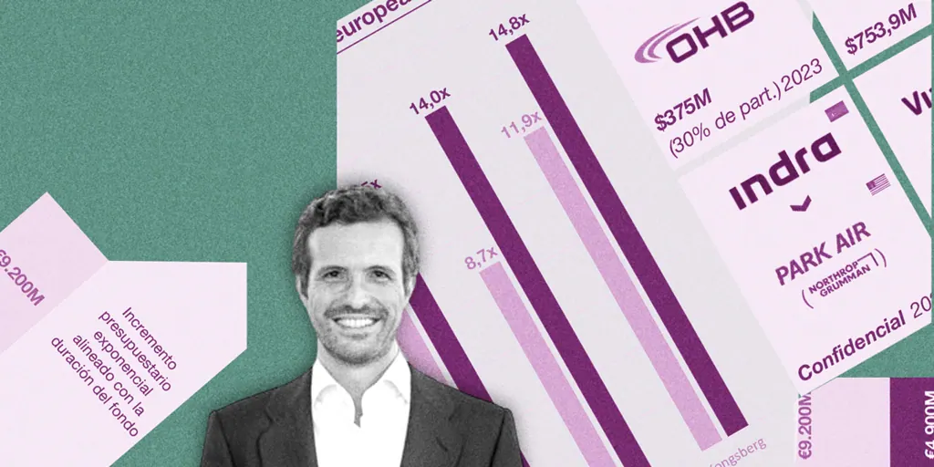 Pablo Casado ya tiene comprometidos 40 de los 150 millones que busca para su fondo de capital riesgo