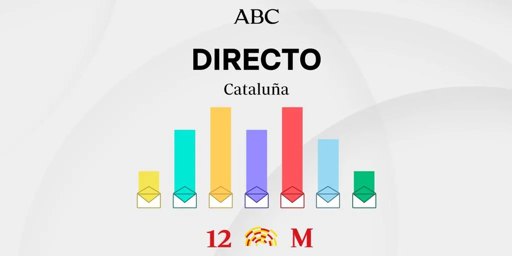 datos de participación, votaciones y última hora de los comicios catalanes hoy