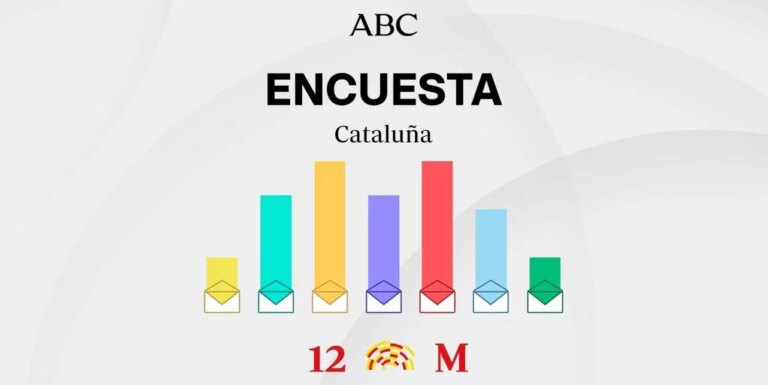 Este es el ganador de las elecciones en Cataluña según las encuestas