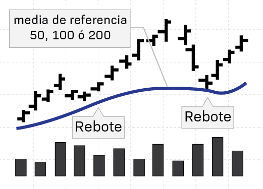 ¿Podría sujetarse OHLA en el primer retroceso de Fibonacci?