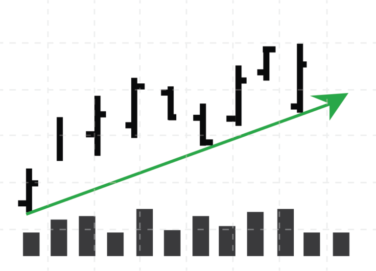 Compañías que se deben tener muy en cuenta por técnico este jueves en Wall Street