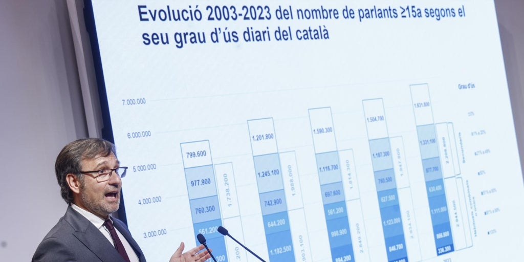 Plan de choque de nueve millones de la Generalitat para incrementar el uso del catalán