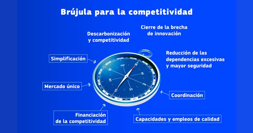 ‘Brújula de competitividad’. ¿Qué es y cómo puede fortalecer a la UE frente a EE. UU. y China?