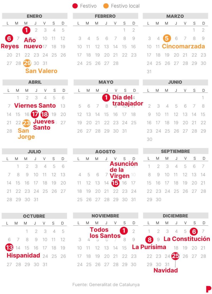 El Periódico